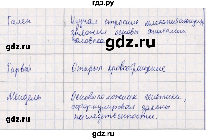 ГДЗ по биологии 10‐11 класс  Сивоглазова рабочая тетрадь Базовый уровень глава 1 / стр. 4 - 2, Решебник