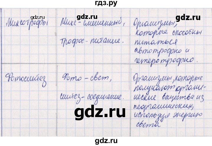 ГДЗ по биологии 10‐11 класс  Сивоглазова рабочая тетрадь Базовый уровень глава 3 / стр. 86 - 11, Решебник