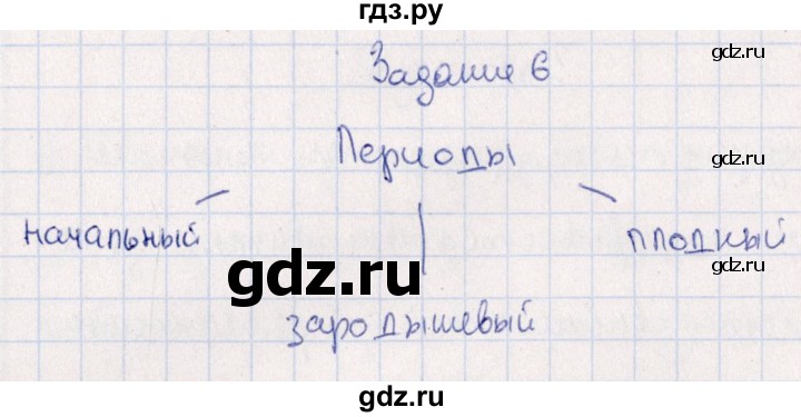 ГДЗ по биологии 10‐11 класс  Сивоглазова рабочая тетрадь Базовый уровень глава 3 / стр. 118 - 6, Решебник